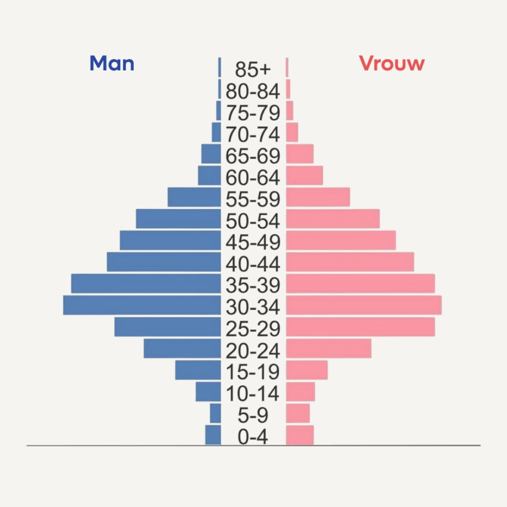 Instagram posts 1080 x 1080