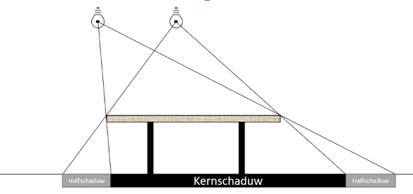 Schermafbeelding 2025 12 31 122053
