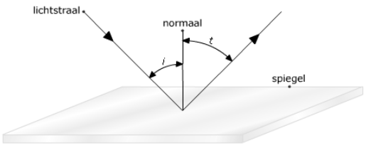 Schermafbeelding 2026 01 06 155407