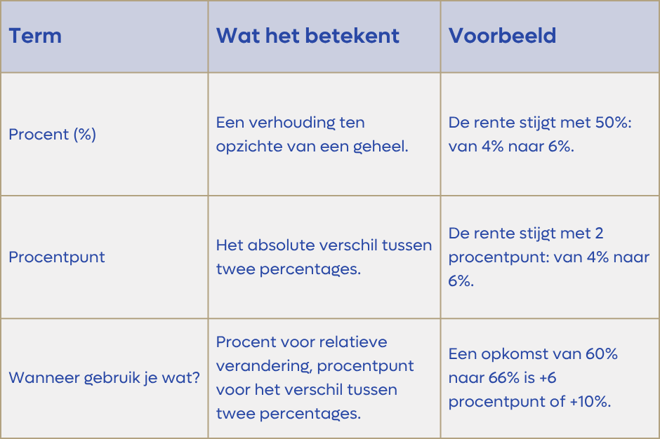 Poppetjes blogs 2