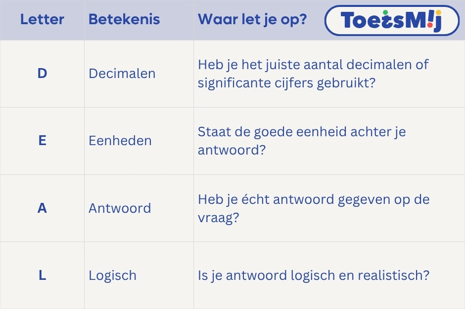 Poppetjes blogs 4