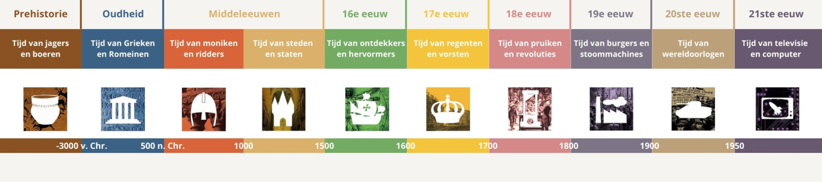 Tijd van jagers en boeren