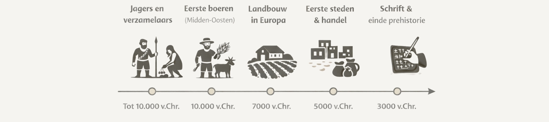Tijd van jagers en boeren 1
