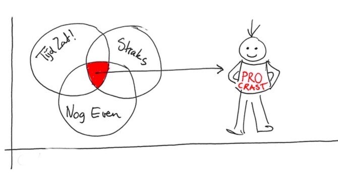 Uitstellen heeft niks met luiheid te maken.