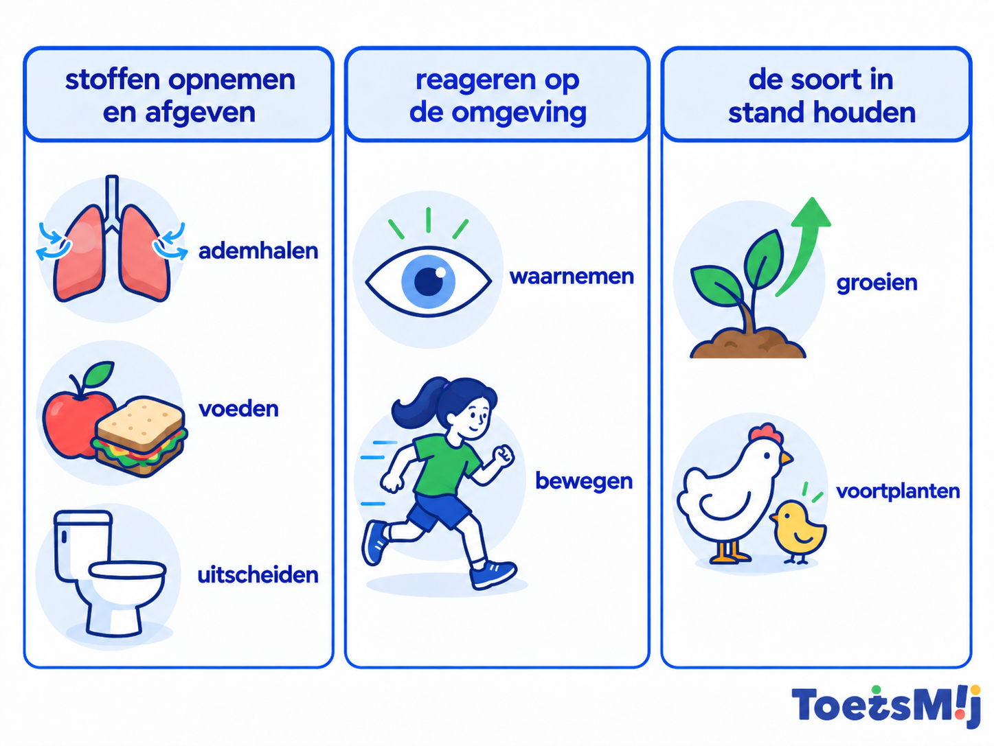 7 levenskenmerken in 3 groepen
