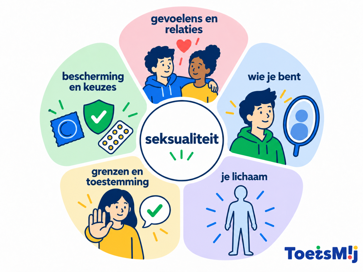 Seksualiteit