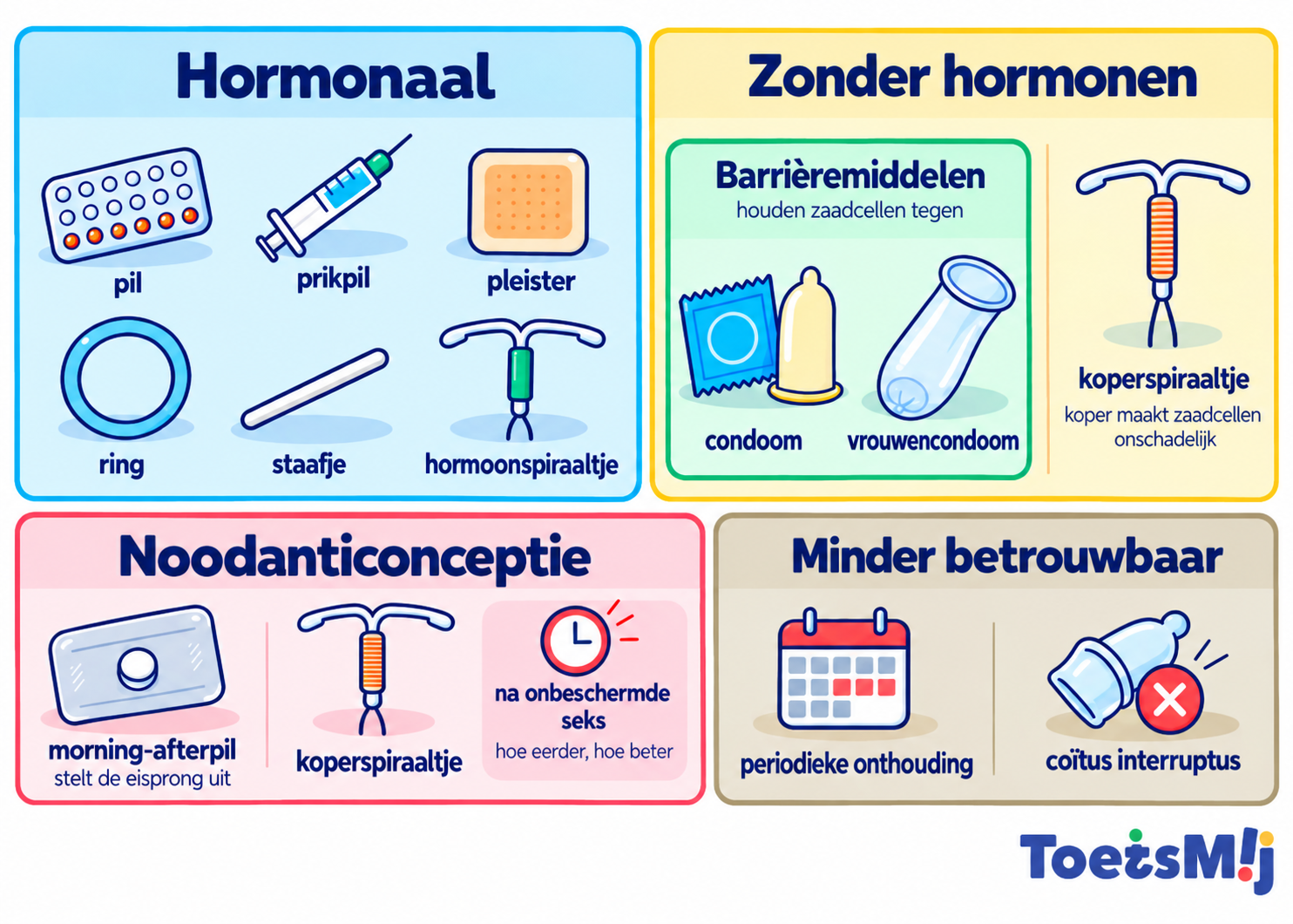 Voorbehoedsmiddelen
