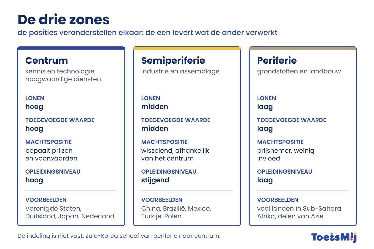 /media/Longreads/AK/01-De-drie-zones-ToetsMij.jpg