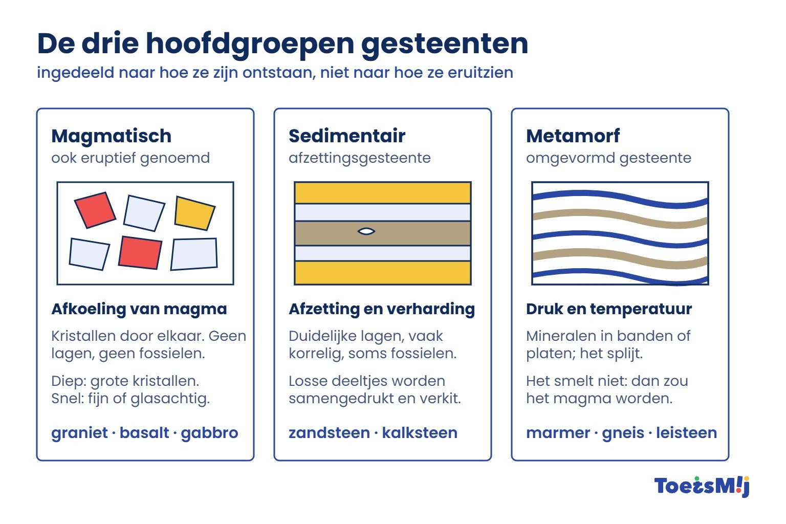 /media/Longreads/AK/01-Drie-hoofdgroepen-gesteenten-ToetsMij.jpg