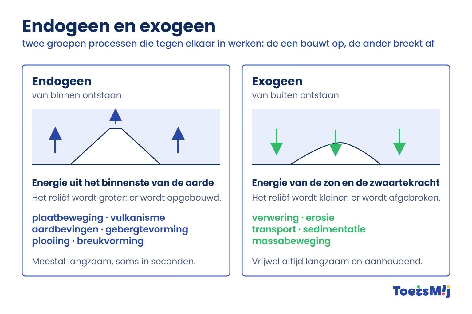 /media/Longreads/AK/01-Endogeen-en-exogeen-ToetsMij.jpg