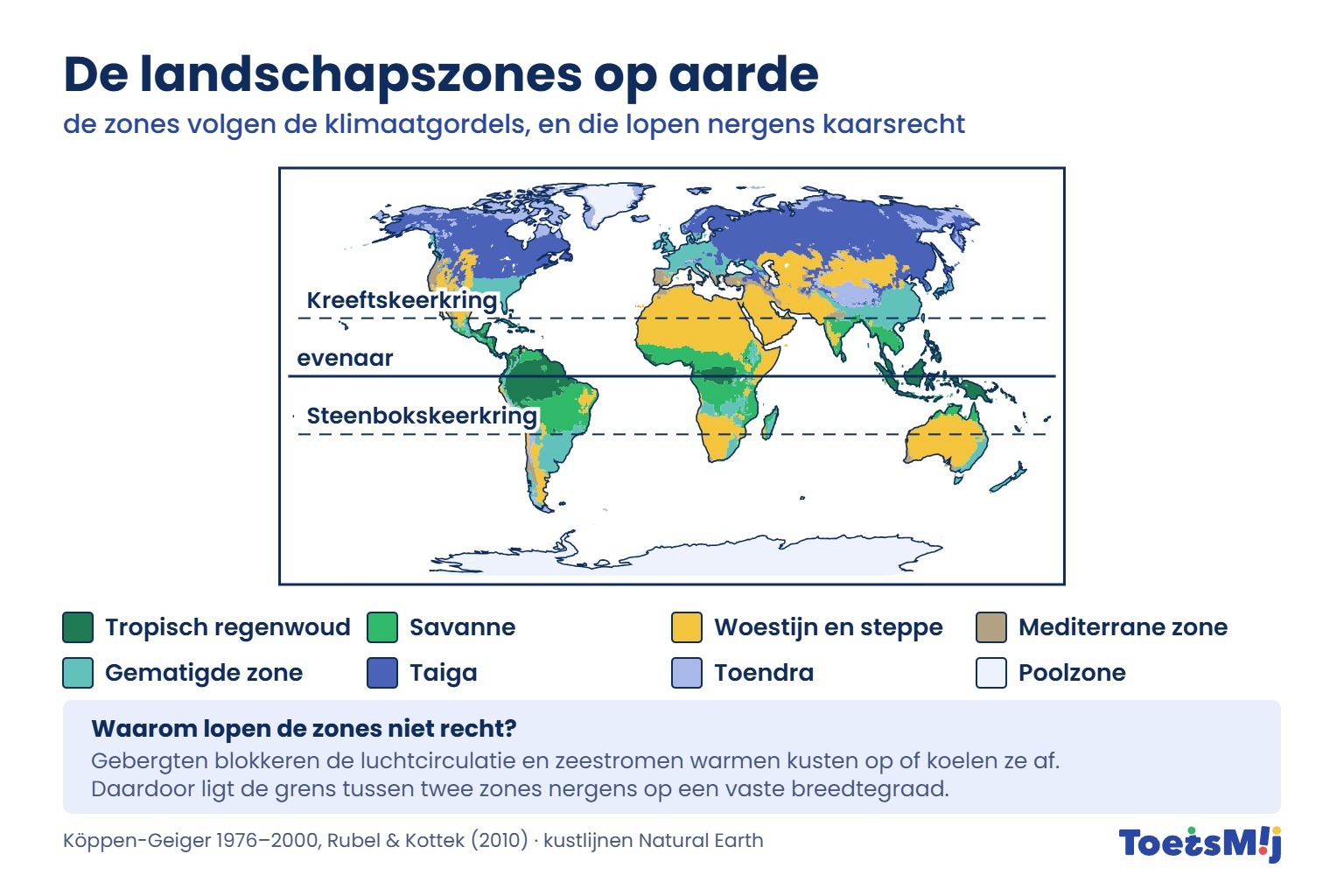 /media/Longreads/AK/01-Landschapszones-en-klimaatgordels-ToetsMij.jpg