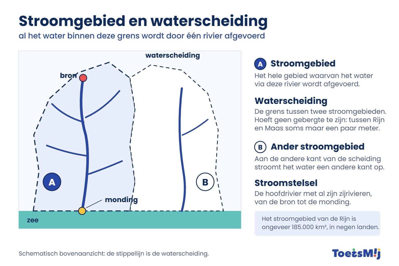 /media/Longreads/AK/01-Stroomgebied-en-waterscheiding-ToetsMij.jpg