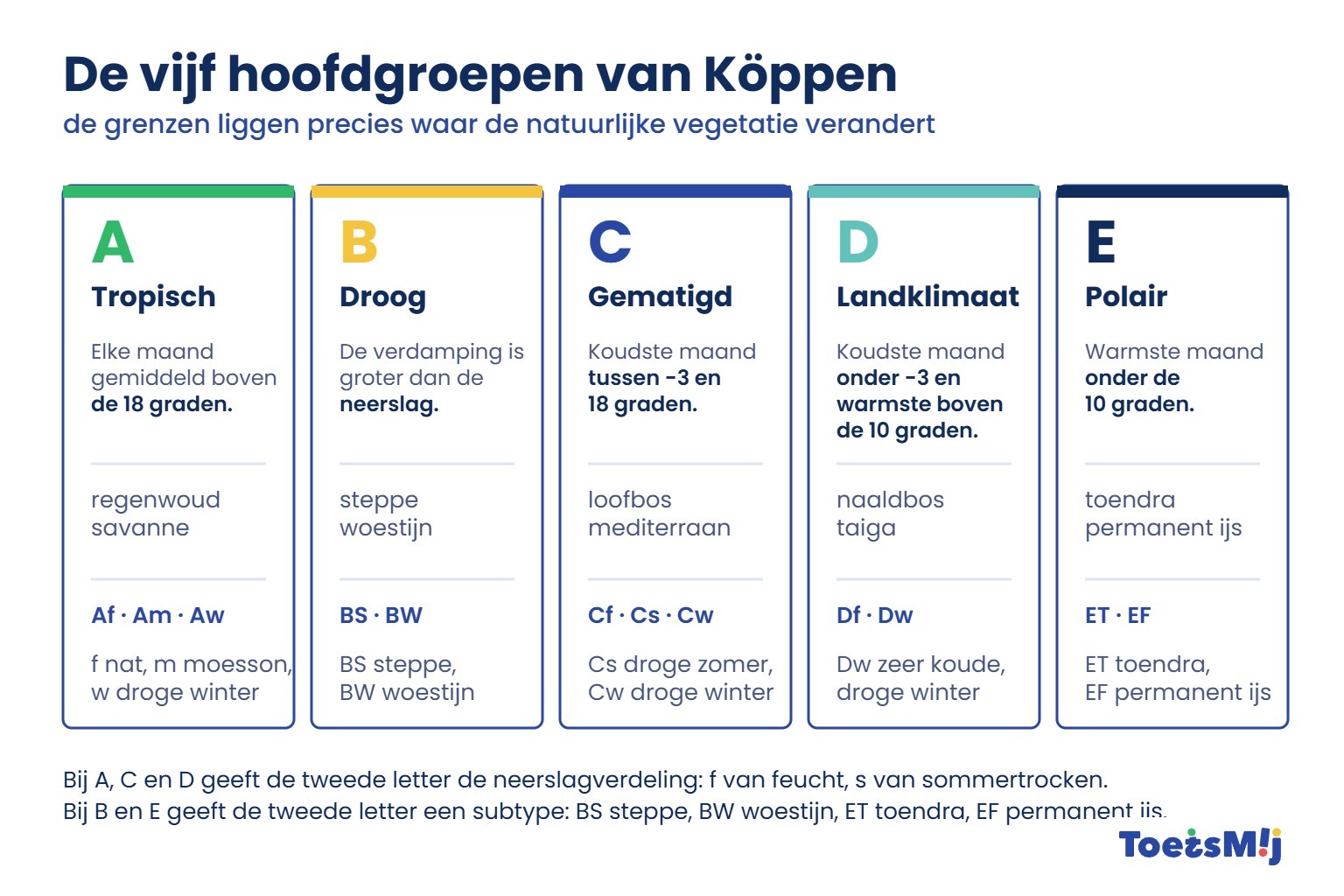 /media/Longreads/AK/01-Vijf-hoofdgroepen-Koppen-ToetsMij.jpg