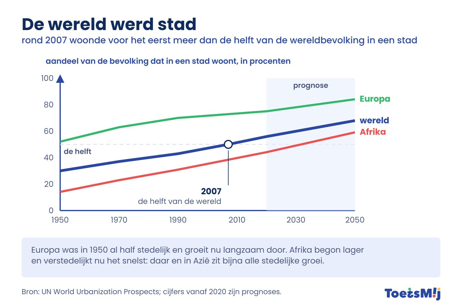 /media/Longreads/AK/02-De-wereld-werd-stad-ToetsMij.jpg