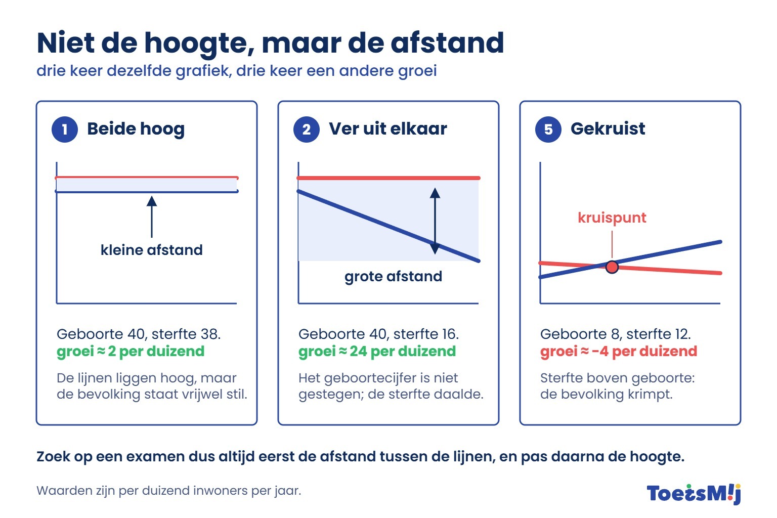 /media/Longreads/AK/02-Niet-de-hoogte-maar-de-afstand-ToetsMij.jpg