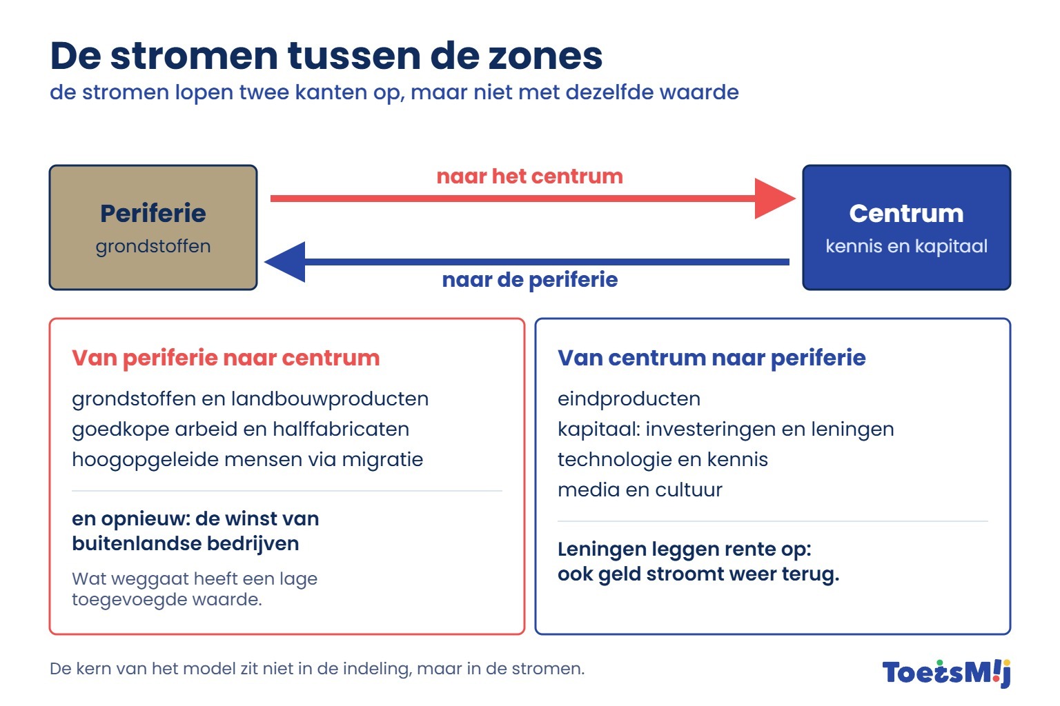 /media/Longreads/AK/02-Stromen-tussen-de-zones-ToetsMij.jpg