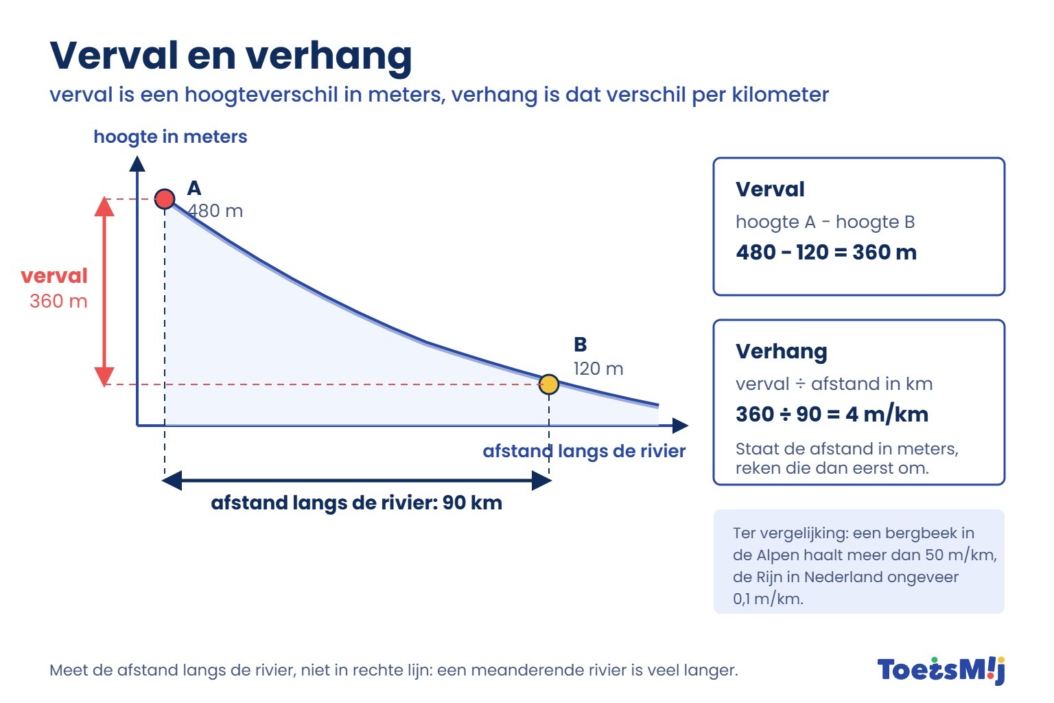 /media/Longreads/AK/02-Verval-en-verhang-ToetsMij.jpg