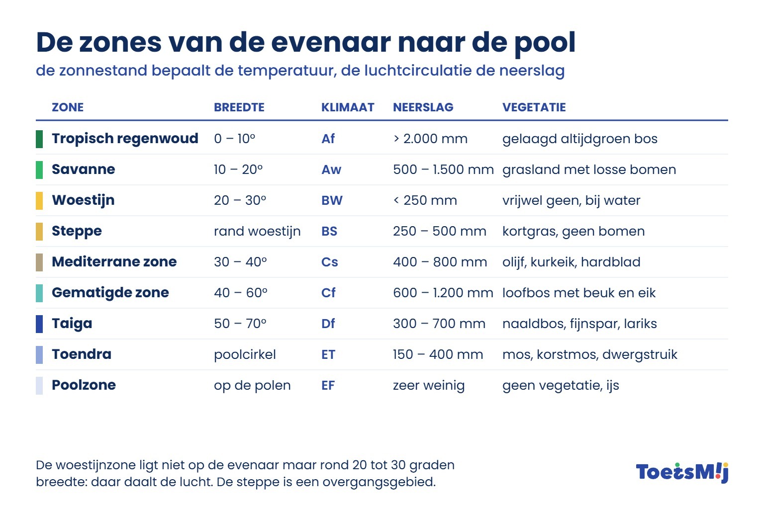 /media/Longreads/AK/02-Zones-van-evenaar-naar-pool-ToetsMij.jpg