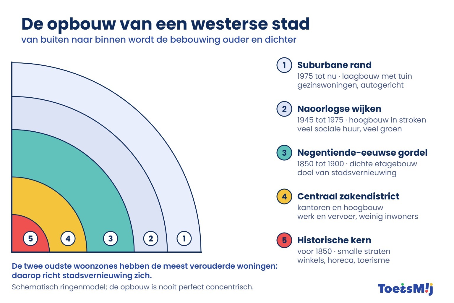 /media/Longreads/AK/03-Opbouw-van-een-westerse-stad-ToetsMij.jpg