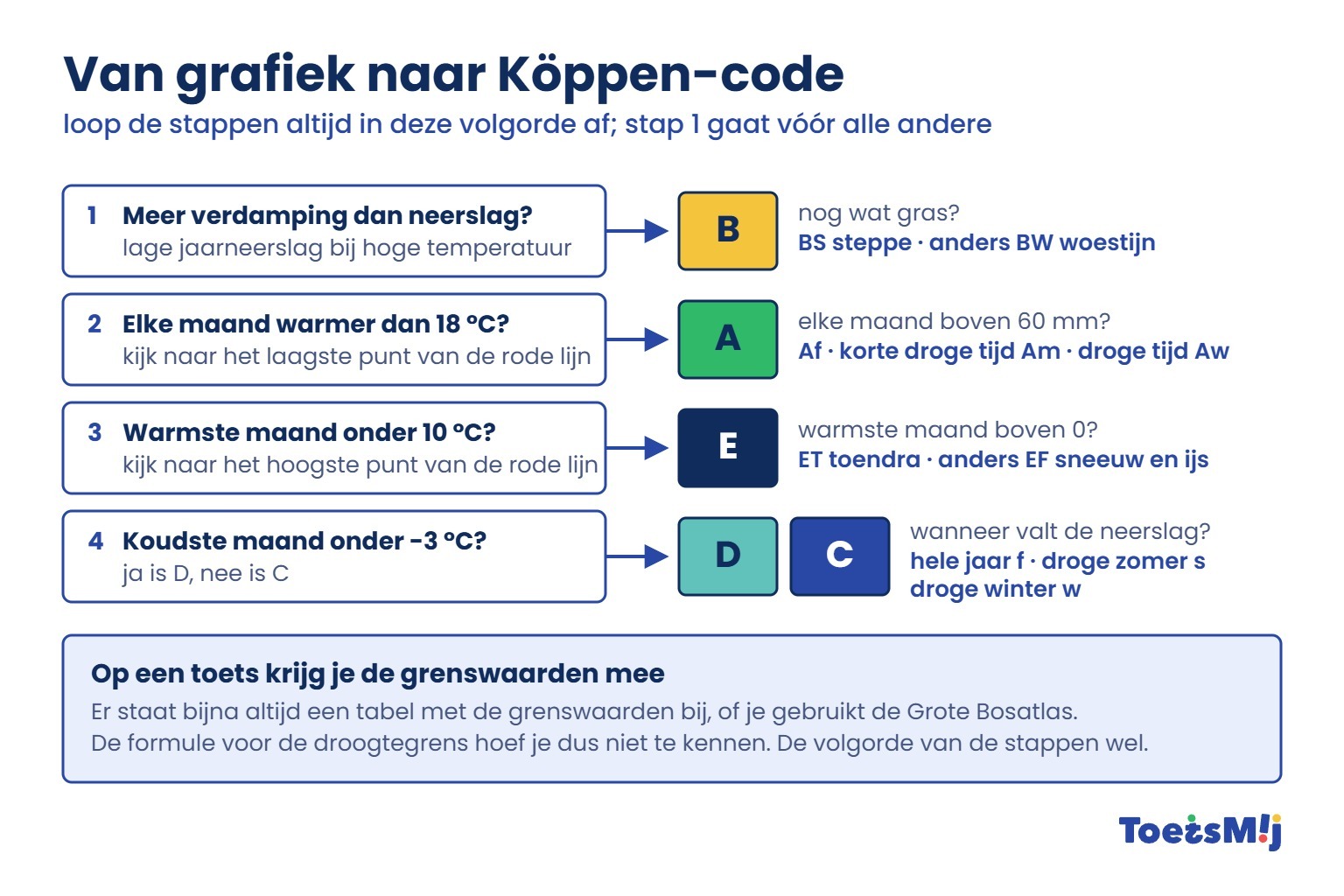 /media/Longreads/AK/03-Van-grafiek-naar-Koppen-code-ToetsMij.jpg