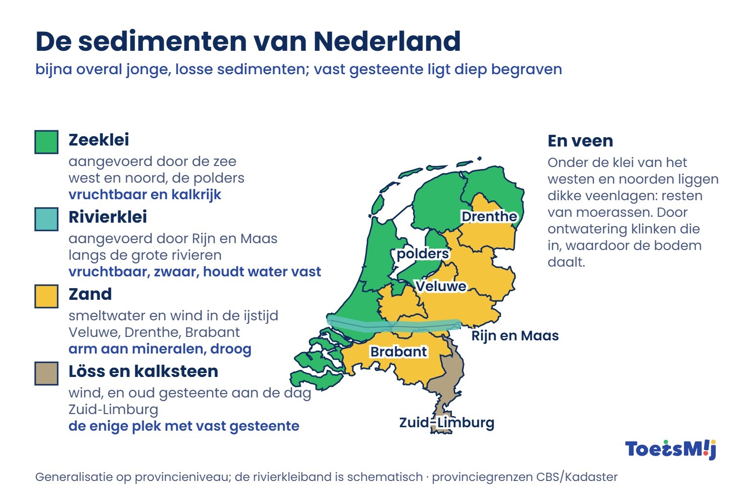 /media/Longreads/AK/04-Sedimenten-van-Nederland-ToetsMij.jpg