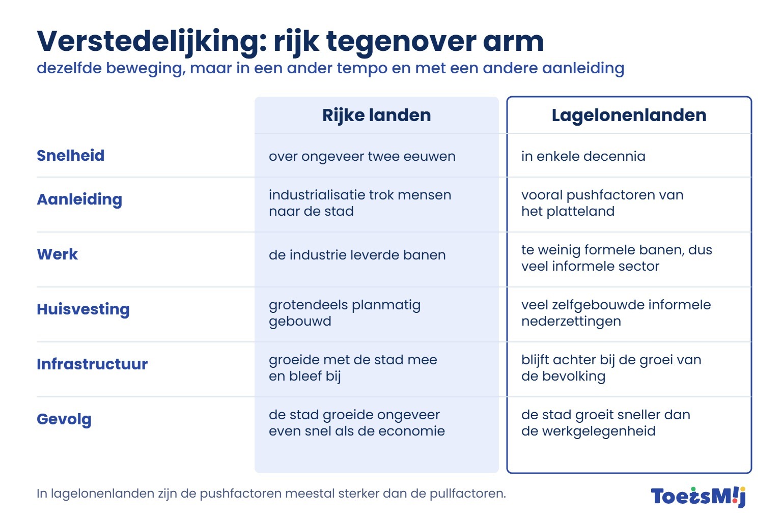 /media/Longreads/AK/04-Verstedelijking-rijk-tegenover-arm-ToetsMij.jpg