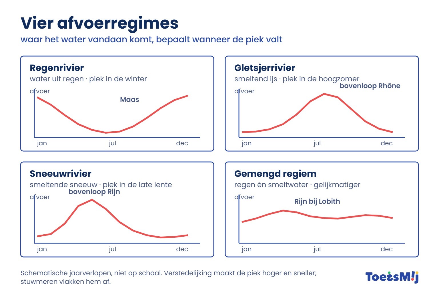 /media/Longreads/AK/04-Vier-afvoerregimes-ToetsMij.jpg