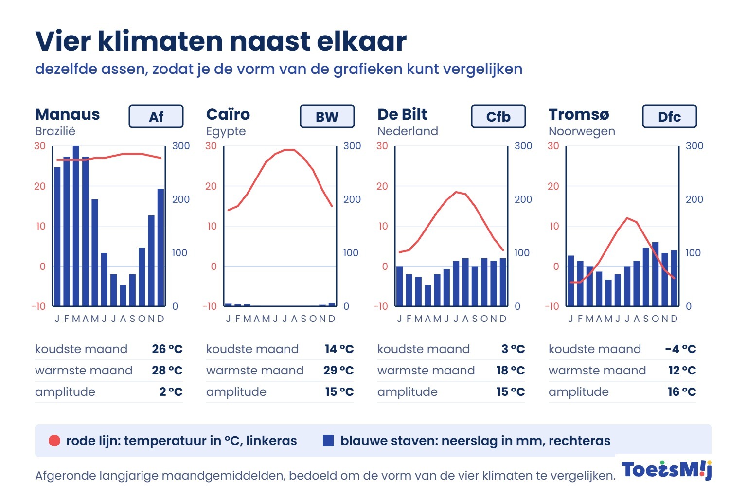 /media/Longreads/AK/04-Vier-klimaten-naast-elkaar-ToetsMij.jpg