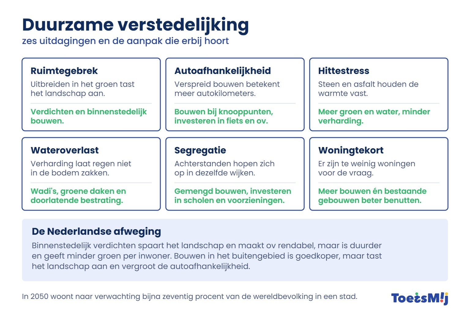 /media/Longreads/AK/05-Duurzame-verstedelijking-ToetsMij.jpg